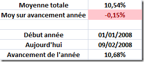 Moyenne et avancement de l'année