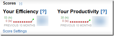 Efficacité et productivité