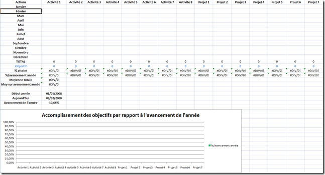 Tableau de bord vierge